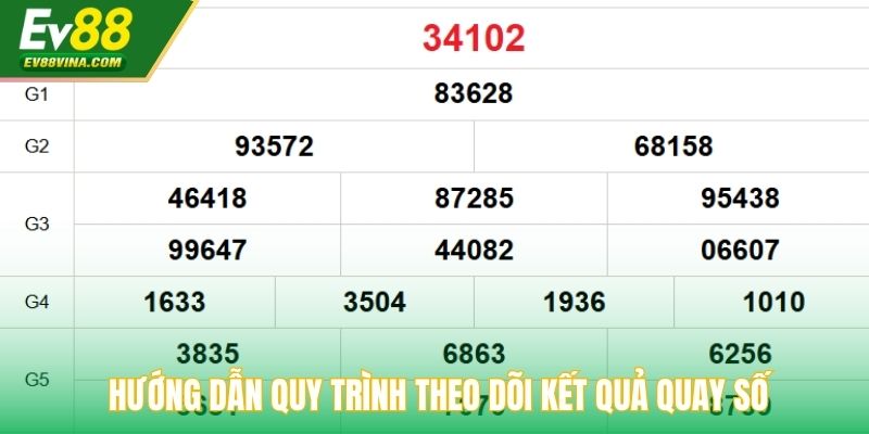 Hướng dẫn quy trình theo dõi kết quả quay số
